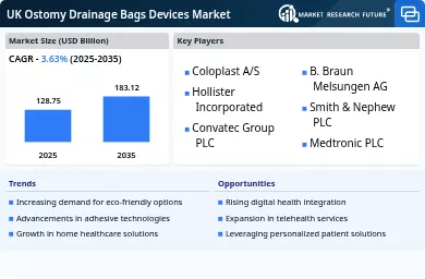 UK Ostomy Drainage Bags Devices Market Infographic