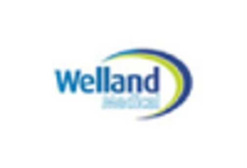 GCC Ostomy Drainage Bags Devices Market key player