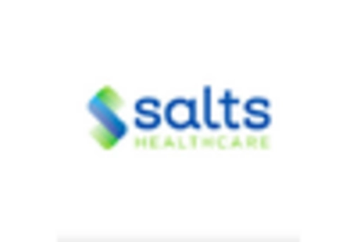 GCC Ostomy Drainage Bags Devices Market key player