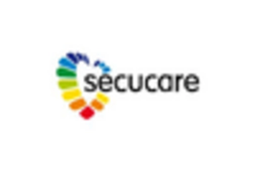 South America Ostomy Drainage Bags Devices Market key player