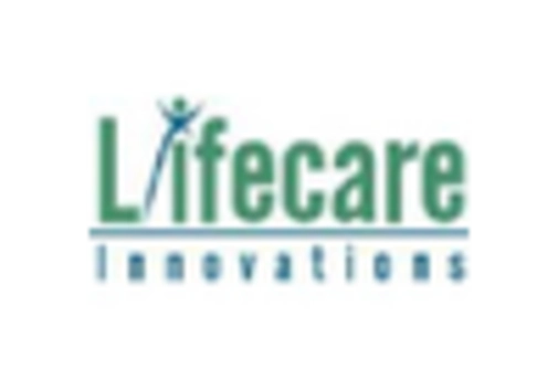 India Ostomy Drainage Bags Devices Market key player