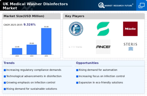 UK Medical Washer Disinfectors Market Infographic
