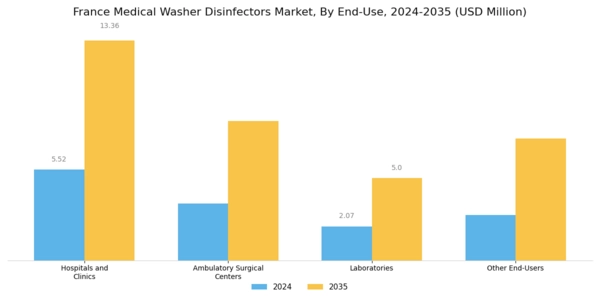 France Medical Washer Disinfectors Market Segment Image 4