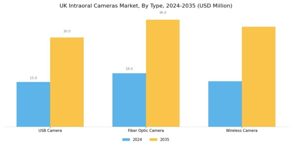 UK Intraoral Cameras Market Segment Image 0
