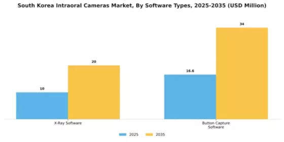 South Korea Intraoral Cameras Market Segment Image 1