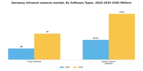 Germany Intraoral Cameras Market Segment Image 1
