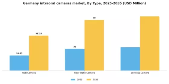 Germany Intraoral Cameras Market Segment Image 2