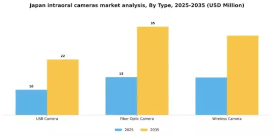 Japan Intraoral Cameras Market Segment Image 2