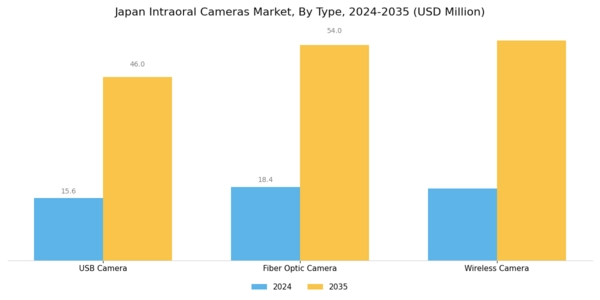 Japan Intraoral Cameras Market Segment Image 0