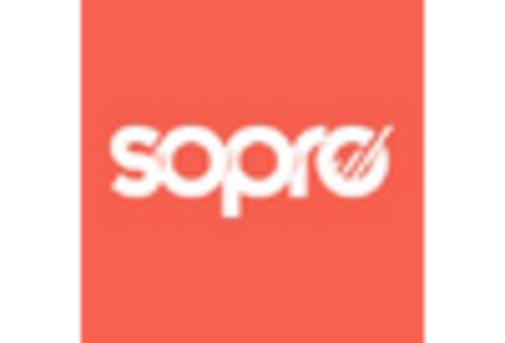 Japan Intraoral Cameras Market key player