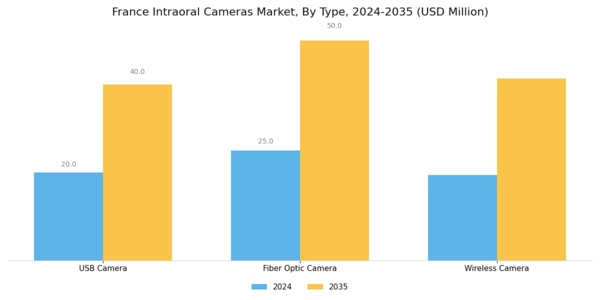 France Intraoral Cameras Market Segment Image 0