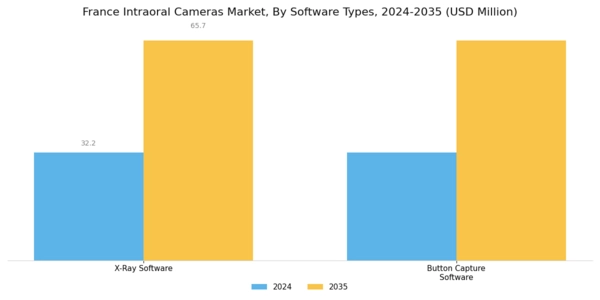 France Intraoral Cameras Market Segment Image 1