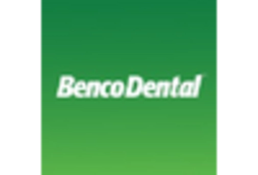 GCC Intraoral Cameras Market key player