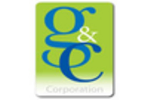 GCC Intraoral Cameras Market key player