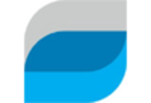 Italy Intraoral Cameras Market key player