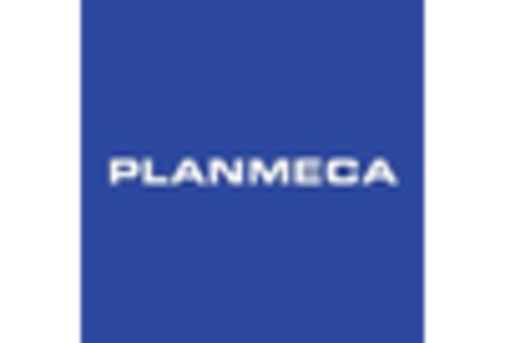 Italy Intraoral Cameras Market key player