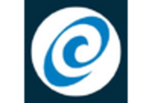 South America Intraoral Cameras Market key player