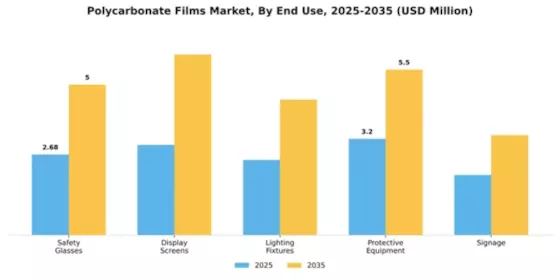 Polycarbonate Films Market Segment Image 2
