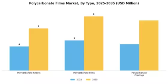 Polycarbonate Films Market Segment Image 4