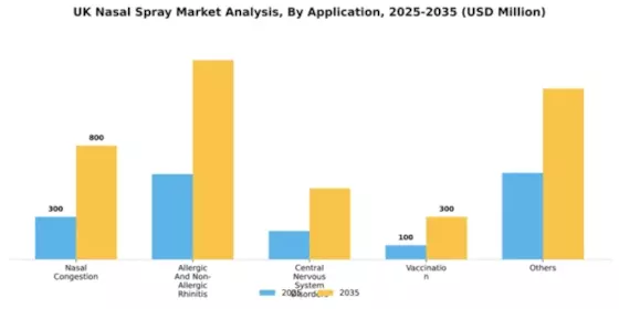 UK Nasal Spray Market Segment Image 0