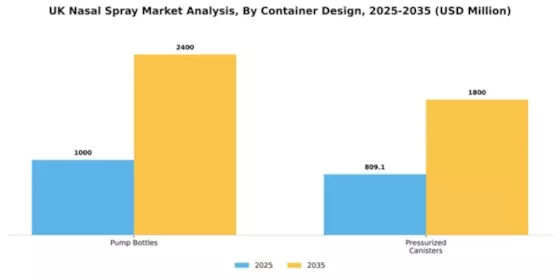 UK Nasal Spray Market Segment Image 1