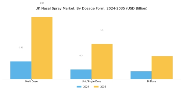 UK Nasal Spray Market Segment Image 2