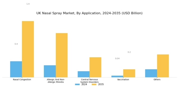 UK Nasal Spray Market Segment Image 4