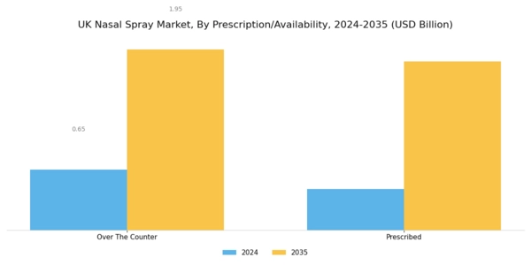UK Nasal Spray Market Segment Image 5