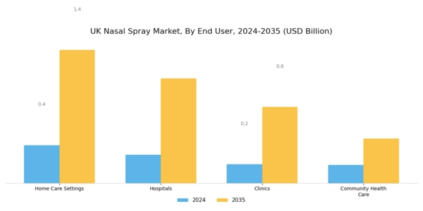 UK Nasal Spray Market Segment Image 6