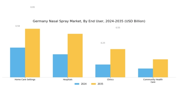 Germany Nasal Spray Market Segment Image 6