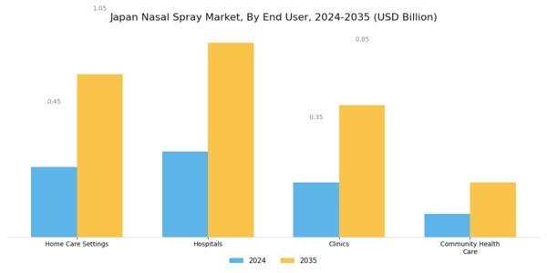 Japan Nasal Spray Market Segment Image 6