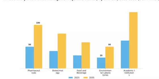 UK Laboratory Information Management Systems Market Segment Image 2