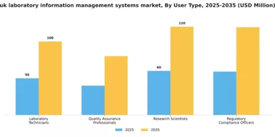 UK Laboratory Information Management Systems Market Segment Image 4