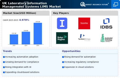 UK Laboratory Information Management Systems Market Infographic