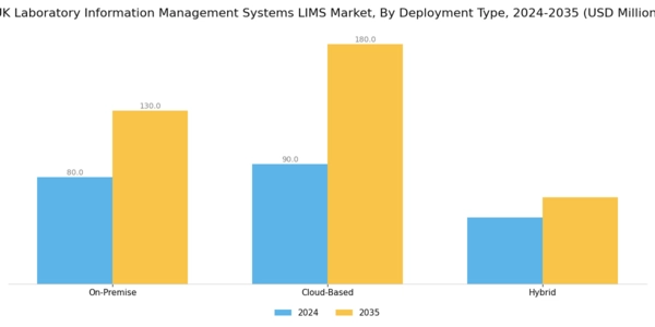 UK Laboratory Information Management Systems Market Segment Image 0