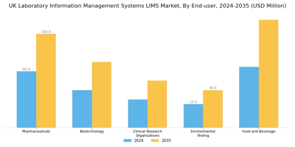 UK Laboratory Information Management Systems Market Segment Image 1