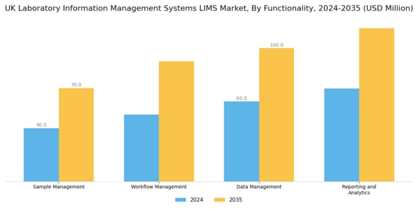 UK Laboratory Information Management Systems Market Segment Image 2