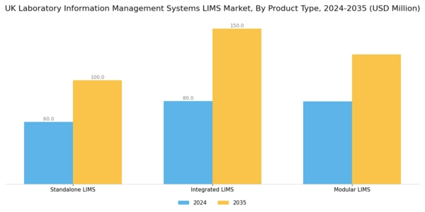 UK Laboratory Information Management Systems Market Segment Image 3