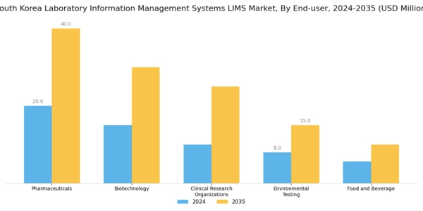 South Korea Laboratory Information Management Systems Market Segment Image 1