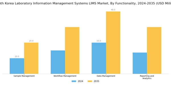 South Korea Laboratory Information Management Systems Market Segment Image 2
