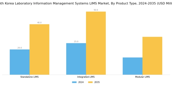 South Korea Laboratory Information Management Systems Market Segment Image 3