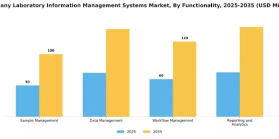 Germany Laboratory Information Management Systems Market Segment Image 3