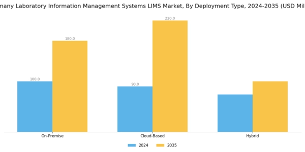 Germany Laboratory Information Management Systems Market Segment Image 0