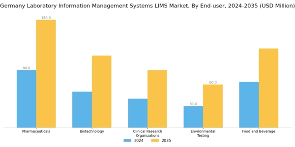 Germany Laboratory Information Management Systems Market Segment Image 1