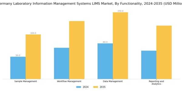 Germany Laboratory Information Management Systems Market Segment Image 2