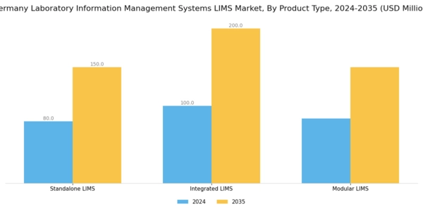 Germany Laboratory Information Management Systems Market Segment Image 3