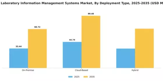 Japan Laboratory Information Management Systems Market Segment Image 2