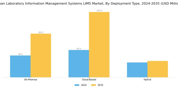 Japan Laboratory Information Management Systems Market Segment Image 0