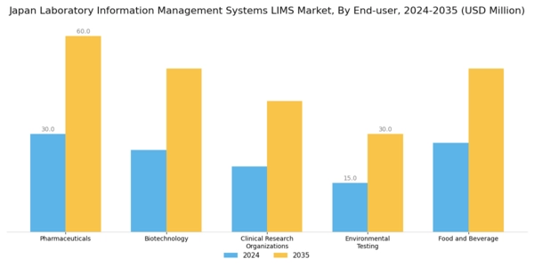 Japan Laboratory Information Management Systems Market Segment Image 1