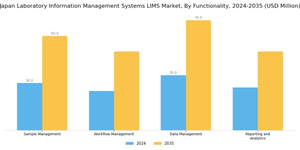 Japan Laboratory Information Management Systems Market Segment Image 2